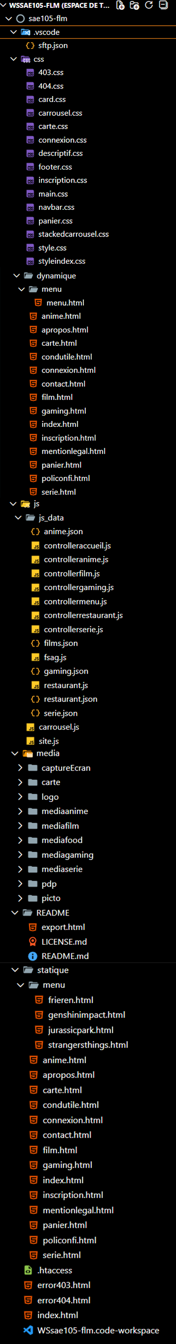 Arborescence du site
